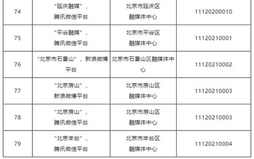北京公布互聯網新聞信息服務單位許可名單，推動行業(yè)規(guī)范發(fā)展