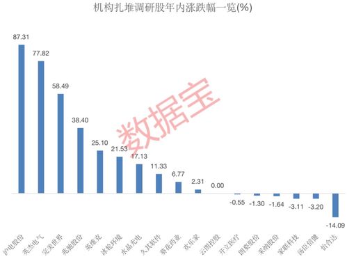 內鏡龍頭獲400多家機構調研，透露行業新動向，17家上市公司熱度高，4家預計全年凈利潤翻倍
