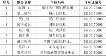 福建省互聯(lián)網(wǎng)新聞信息服務(wù)單位許可信息解析