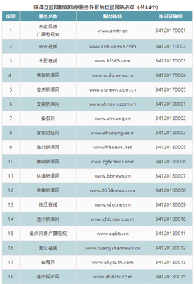 安徽省新增8家互聯網新聞信息服務單位 行業規范與內容創新并行發展